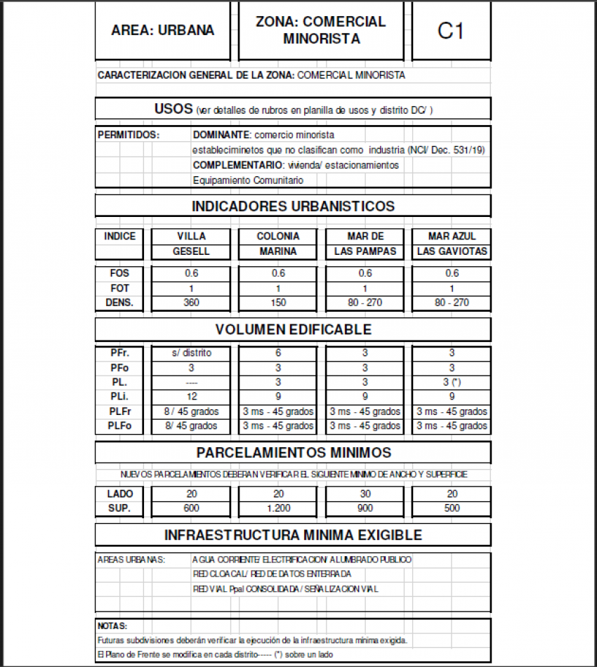 lote comercial en el CENTRO DE MAR AZUL 