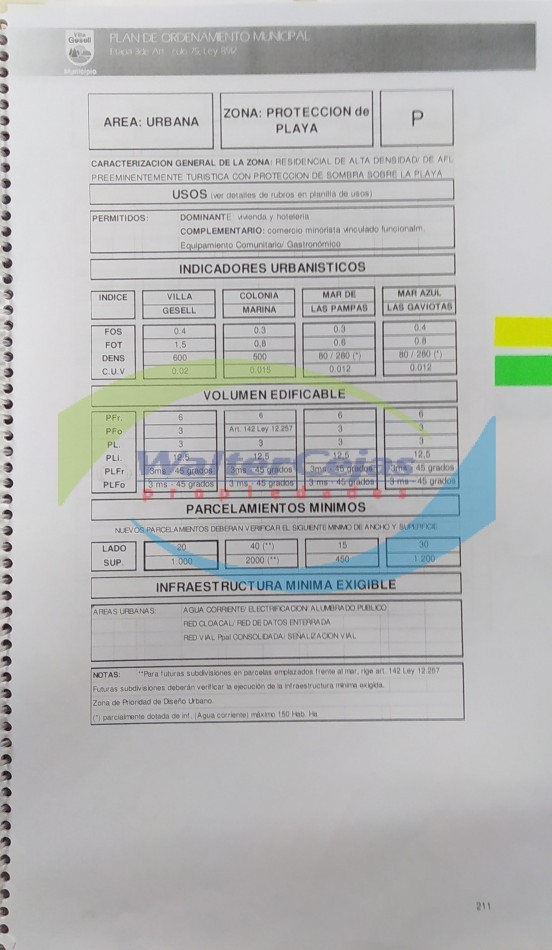 Lote Hotelero / Multifamiliar