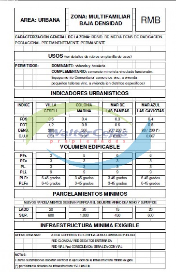 LOTE CON MEJORAS