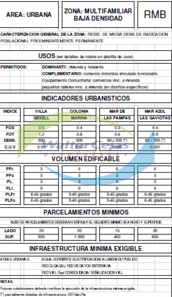 LOTE 
